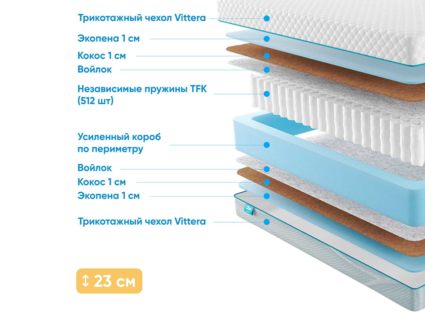 Матрас Промтекс-Ориент Soft 18 Rimus 21