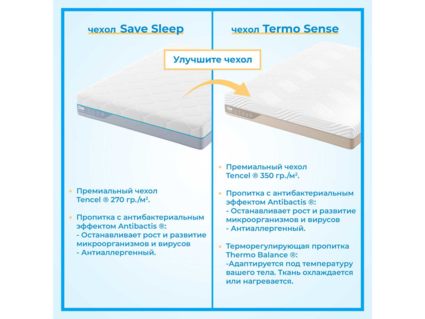 Матрас Промтекс-Ориент Multipacket Prestige 2 160х190