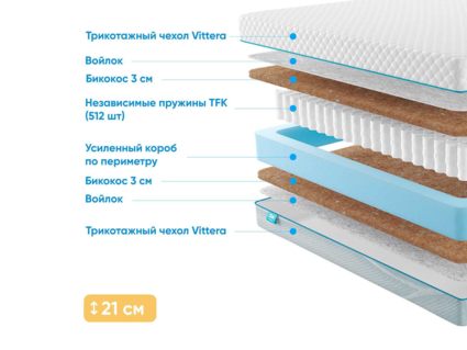 Матрас Промтекс-Ориент Soft Bicocos 35