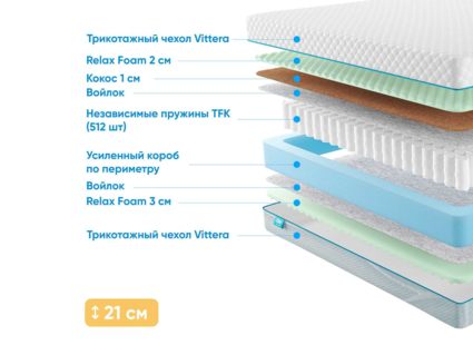 Матрас Промтекс-Ориент Soft Combi M 25