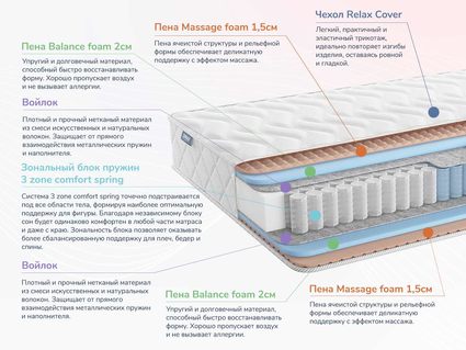 Матрас Димакс Relmas Twin Foam 3Zone 23