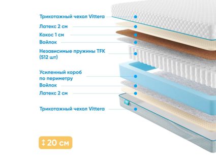 Матрас Промтекс-Ориент Soft Prestige 2 50