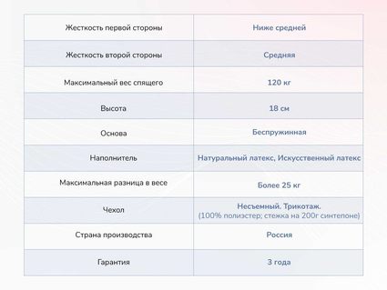 Матрас Димакс Твист Ролл Софт плюс 49