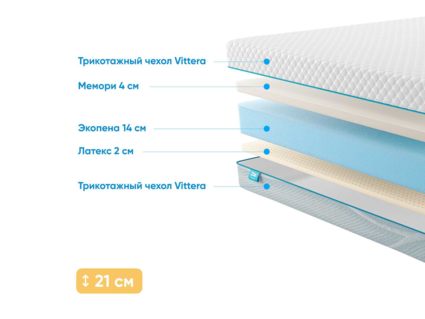 Матрас Промтекс-Ориент Roll Standart 14 Latex Memory 22