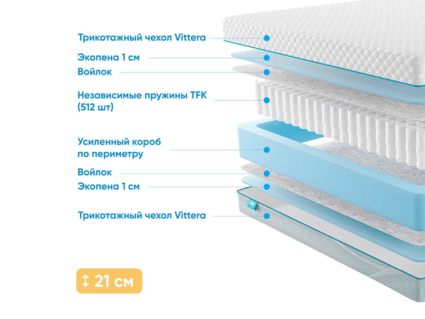 Матрас Промтекс-Ориент Soft 18 Standart 1 28