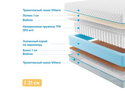 Матрас Промтекс-Ориент Soft 18 Combi 1 22