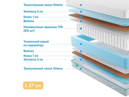 Матрас Промтекс-Ориент Soft 18 Optima Eco 39