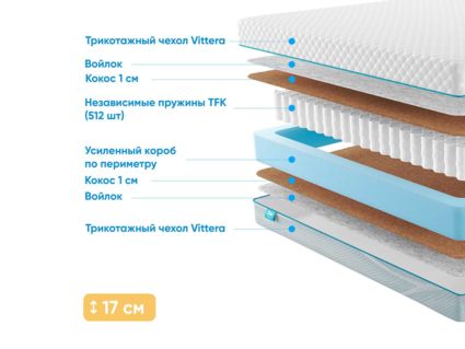 Матрас Промтекс-Ориент Soft Cocos 1 28