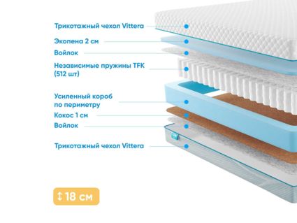 Матрас Промтекс-Ориент Soft Combi 2 32