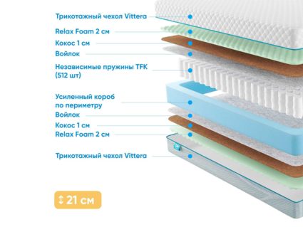 Матрас Промтекс-Ориент Soft Optima 2 M 20