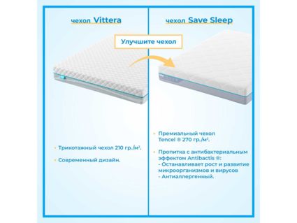 Матрас Промтекс-Ориент Soft Standart 180х200