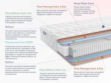 Матрас Димакс Relmas Foam S1000 40