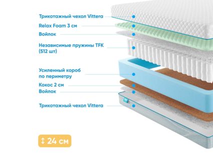 Матрас Промтекс-Ориент Soft 18 Combi M 50