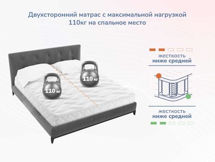 Матрас Димакс Relmas Foam S1000 120х190
