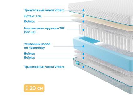 Матрас Промтекс-Ориент Soft 18 L1 51