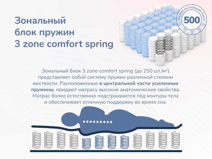 Матрас Димакс Relmas Twin Cocos 3Zone 150х200