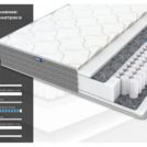 Матрас Димакс ОК Базис Плюс уцененный 80х195