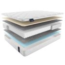 Матрас Materlux ECOLOGIC DREAM MAXI 150х200