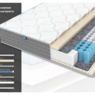 Матрас Димакс ОК Мемо Софт 120х200