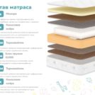 Матрас Димакс Чемпион Плюс 70х190