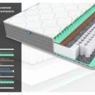 Матрас Димакс ОК Релакс С500 180х200